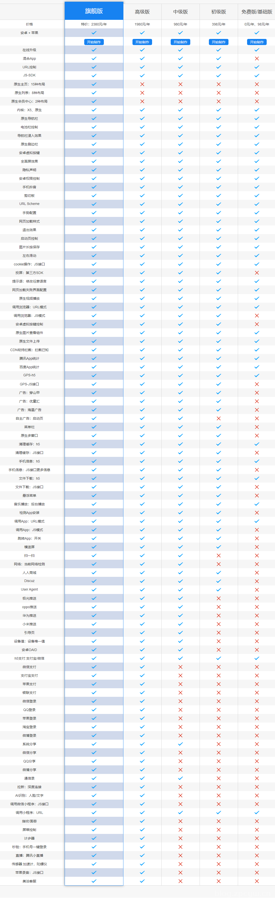 webAPP是什么意思？怎么制作webAPP？-张小六博客网