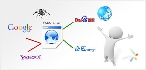 robots是什么？史上最详细、最易懂的讲解及写法