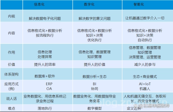 智能制造之路—从0开始打造一套轻量级MOM平台