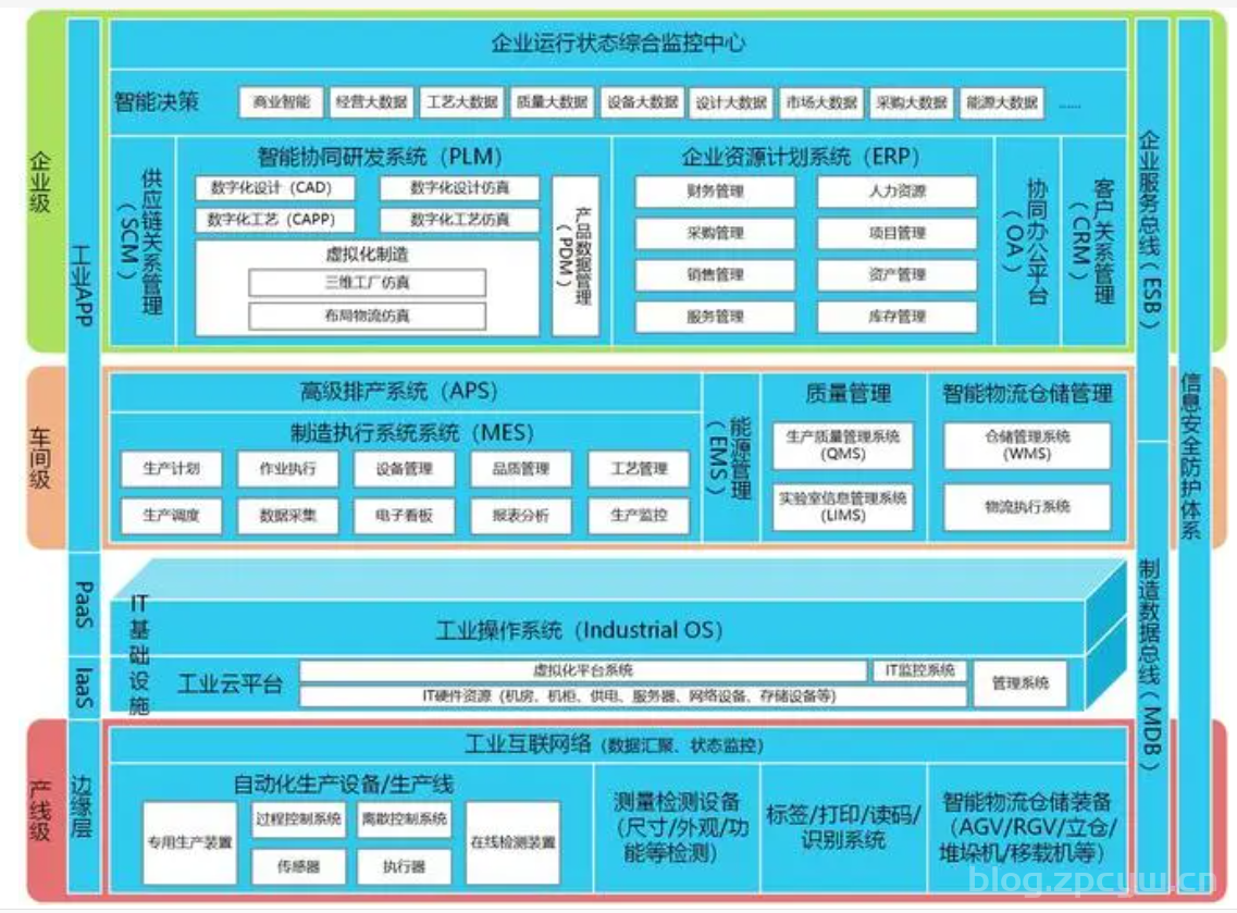 智能制造之路—从0开始打造一套轻量级MOM平台-张小六博客网