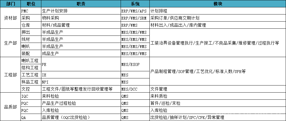 智能制造之路—从0开始打造一套轻量级MOM平台-张小六博客网