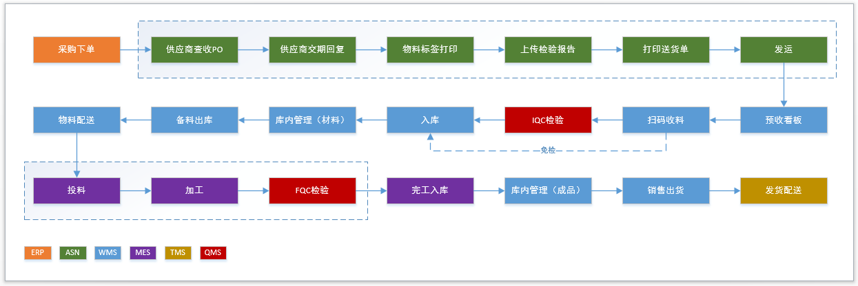 智能制造之路—从0开始打造一套轻量级MOM平台-张小六博客网