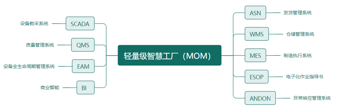 智能制造之路—从0开始打造一套轻量级MOM平台-张小六博客网