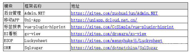 智能制造之路—从0开始打造一套轻量级MOM平台-张小六博客网