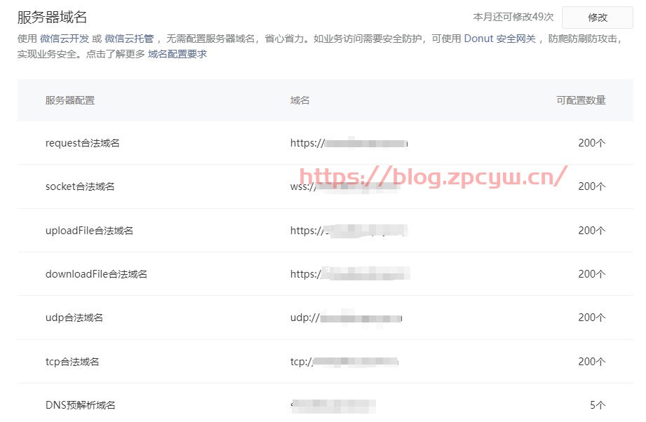 如何通过zblog程序搭建的网站与微信小程序对接并实现资讯信息同步？-张小六博客网