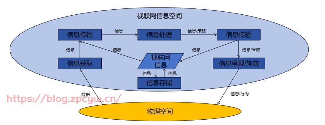 视联网报告前瞻：何为视联网？-张小六博客网