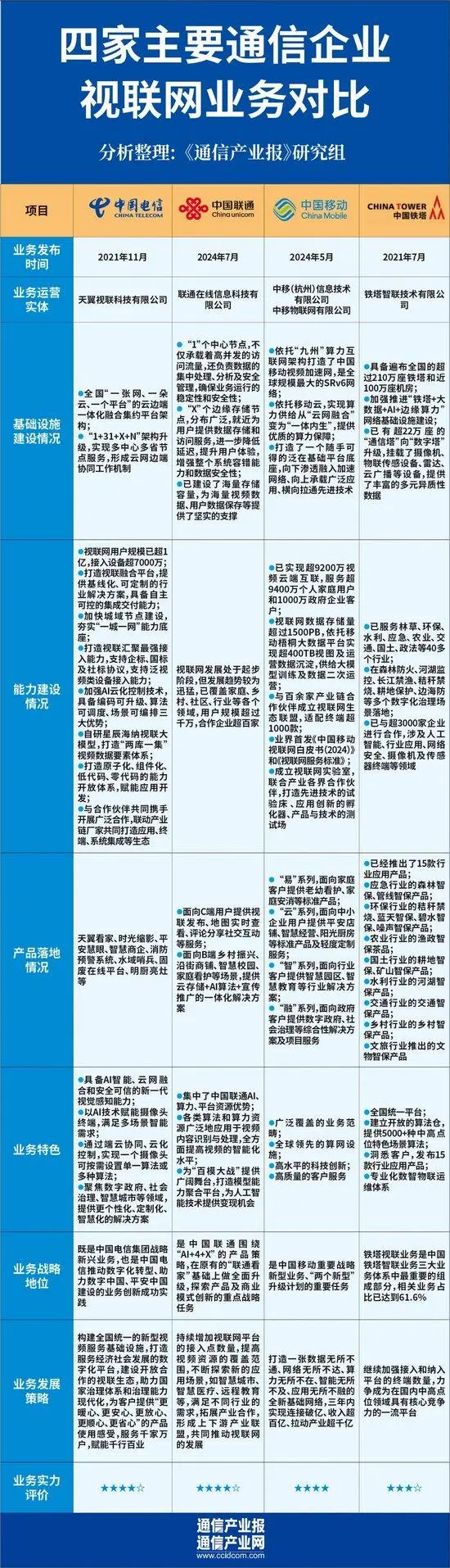 视联网“四国杀”：谁“看”懂了市场？（附对比图）-张小六博客网