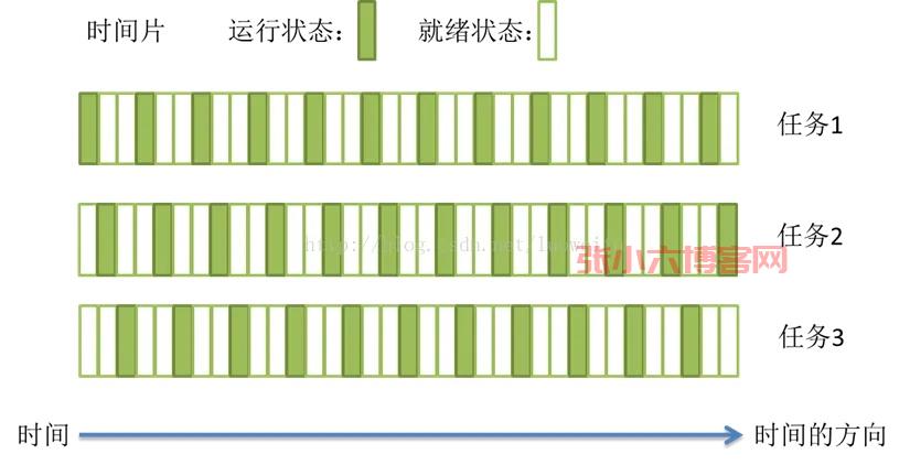 图文介绍进程和线程的区别