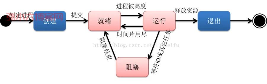 图文介绍进程和线程的区别-张小六博客网