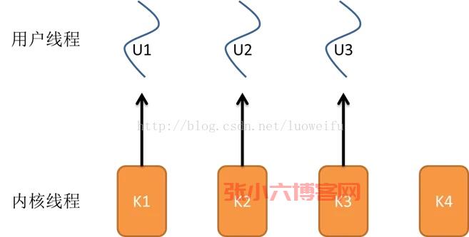 图文介绍进程和线程的区别-张小六博客网