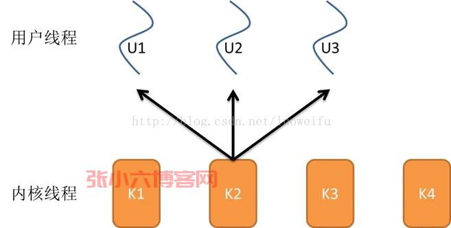 图文介绍进程和线程的区别-张小六博客网