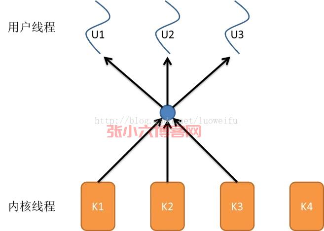 图文介绍进程和线程的区别-张小六博客网