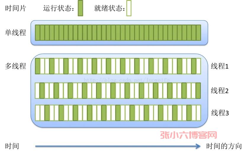 图文介绍进程和线程的区别-张小六博客网